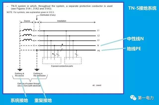 S方式供电系统