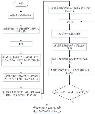 电网中两个相导体之间的电压