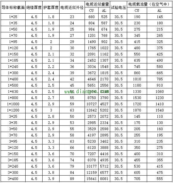 10kV-35kV-110kV电压等级并网发电机中性点接地方式