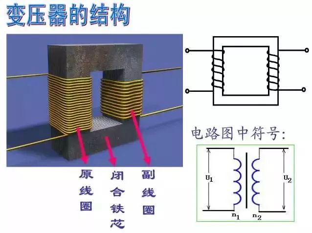 变压器的基本原理