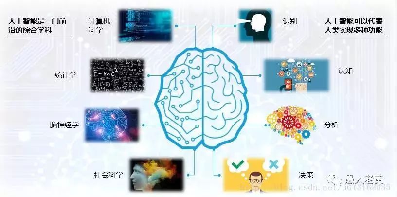 了解人工智能驱动的创新技术