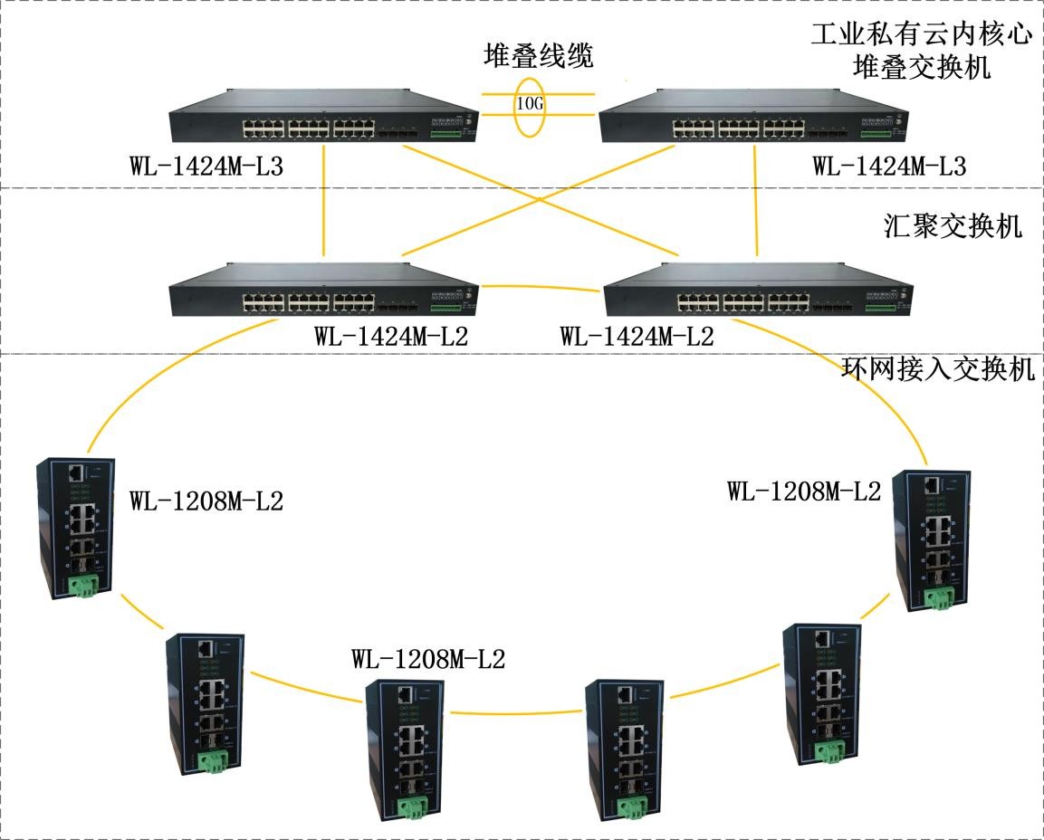 工业交换机与工控交换机有什么区别