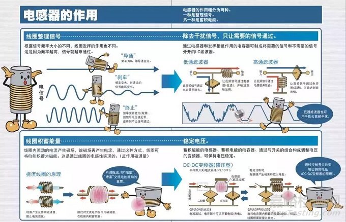 如何降低电感磁芯的损耗