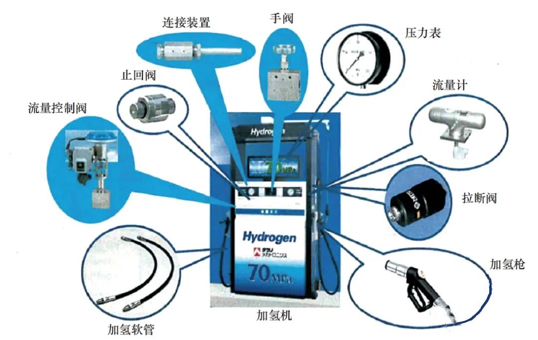 电路整体框架