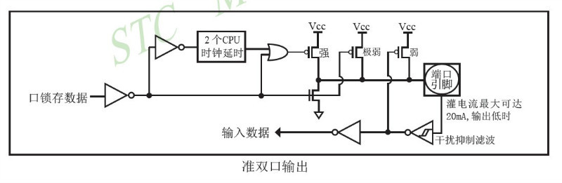 IO引脚的驱动能力