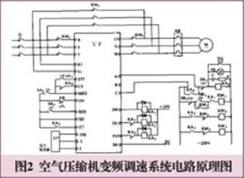 变频调速系统抗干扰对策-优化系统设计-提升性能