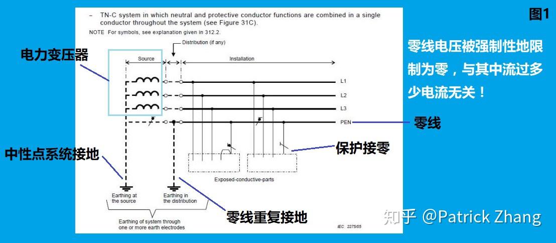 工作接地和保护接地的系统化设计