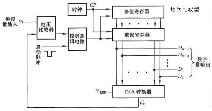 基于ADC0808的单片机C语言PWM输出控制