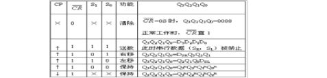 移位寄存器的应用