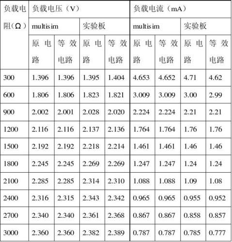 戴维南定理-将有源网络简化为含有一个电压源和电阻的等效电路