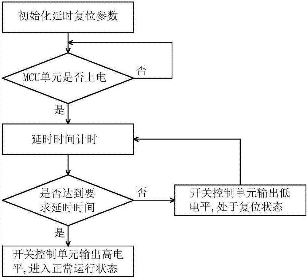 单片机