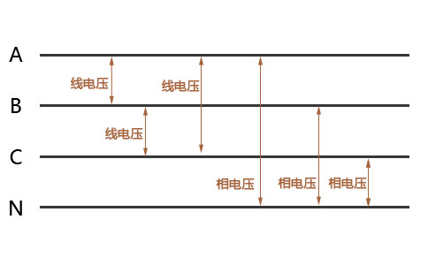 线电压与相电压