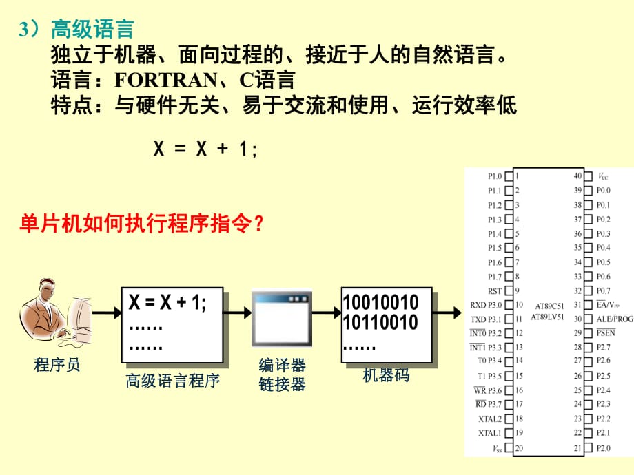 C51语言的标识符和关键字