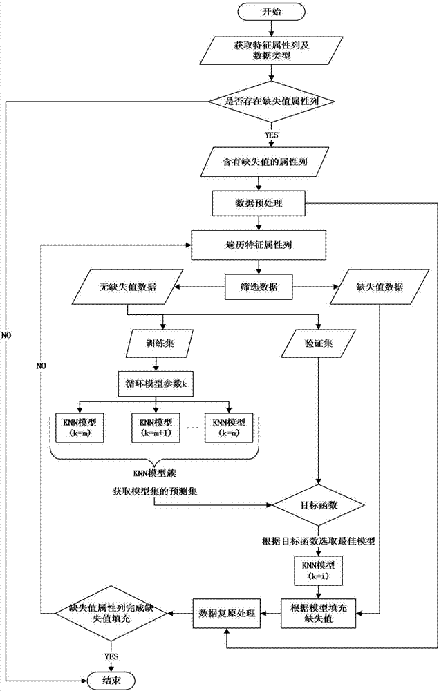 算法