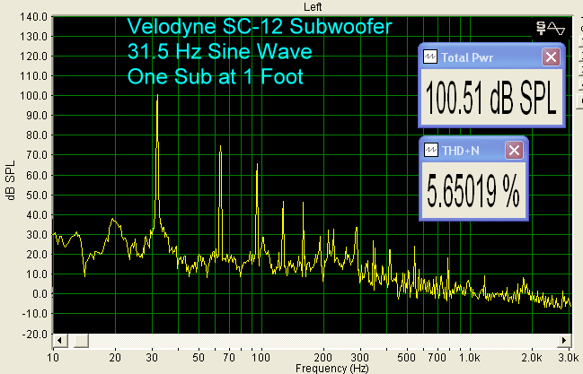 1.5-HZ-频率