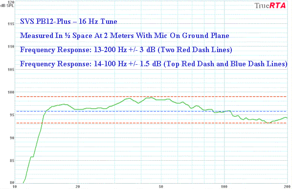 频率1.5HZ