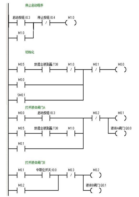 正转接触器KM1得电吸合并自锁