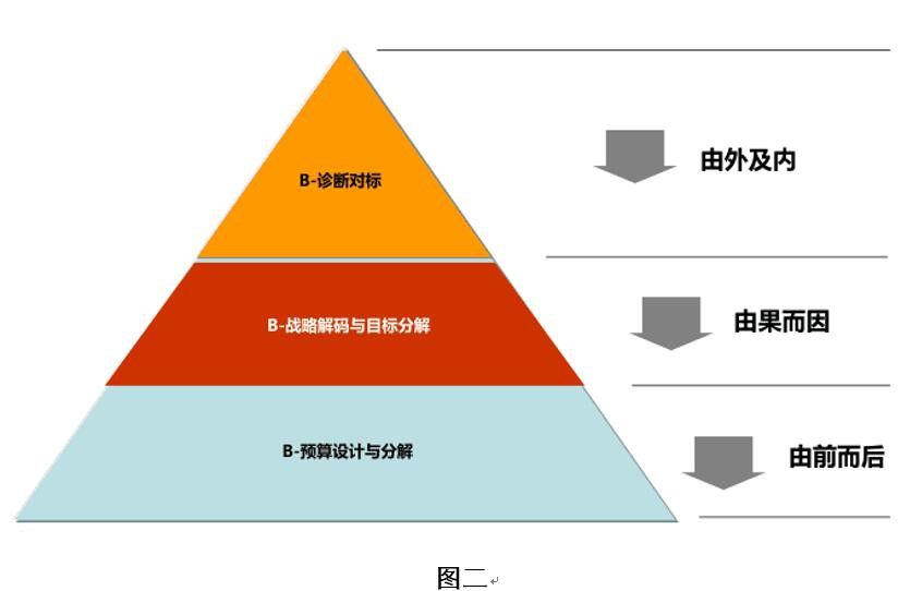 三菱PLC主控触点指令MCMCR的使用举例