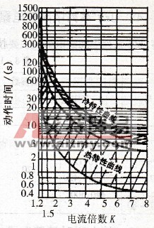 热继电器的安装与调整