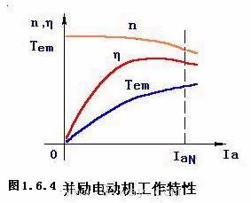 他励直流电动机的调速方法