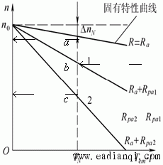 他励直流电动机的调速