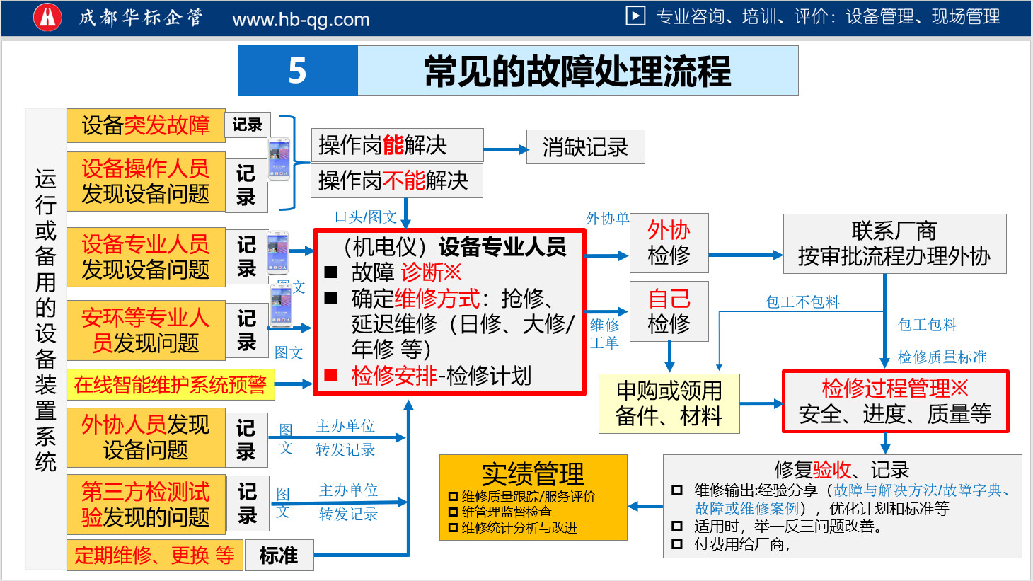 变频器无法使能