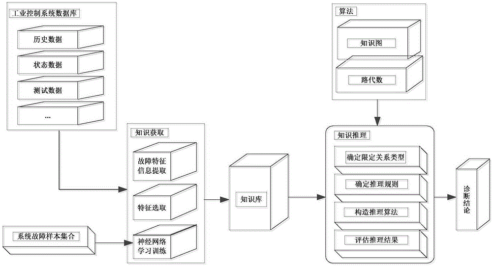 变频器的使能