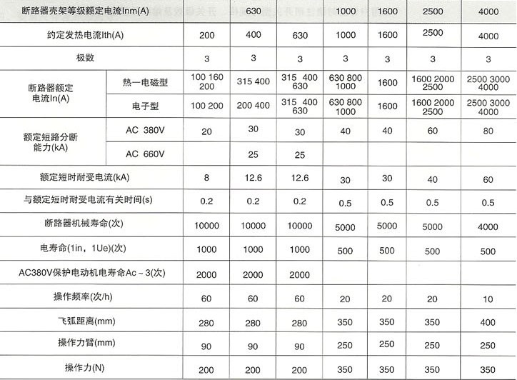 低压断路器应如何选用