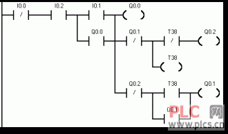 PLC程序设计常用的方法-7.2.3