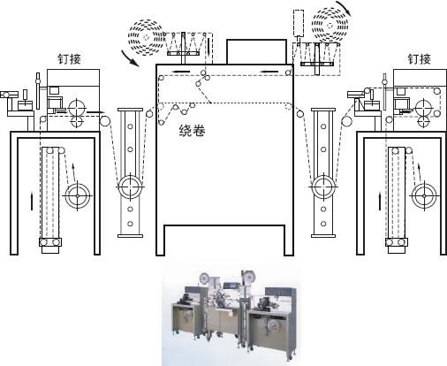 卷绕机的工艺控制方案-OMRON-CP1H电解电容钉接