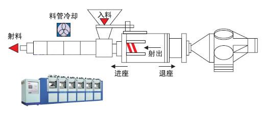 PLC-CP1H发泡机工艺过程控制方案-OMRON