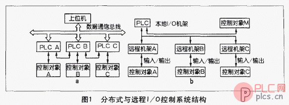 PLC控制系统的设计与安装