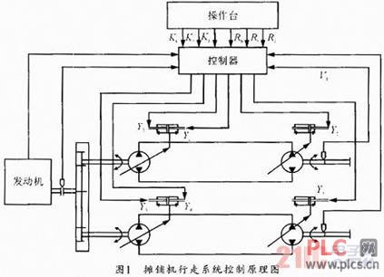 基于PLC的摊铺机行走控制系统纠偏算法的一些研究