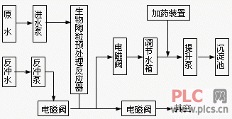 反应器及沉淀池工艺流程框图www.plcs.cn