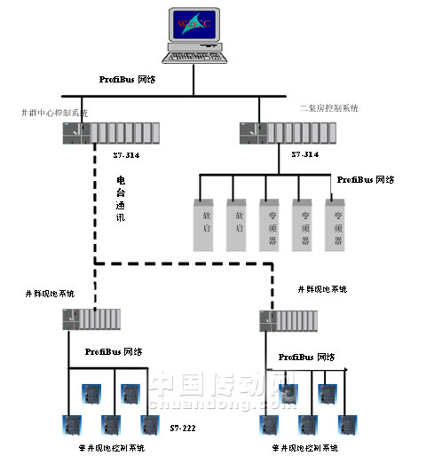 系统总体结构图