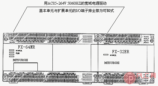 可编程控制器的结构特点及技术指标