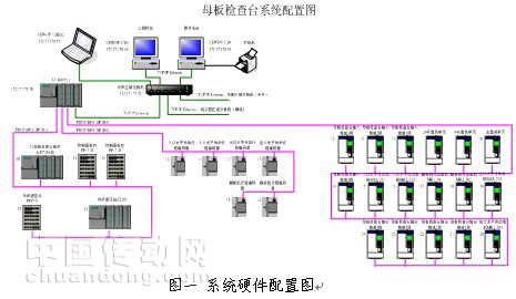 西门子PLC在厚板母板检查台系统中的研究与应用www.plcs.cn