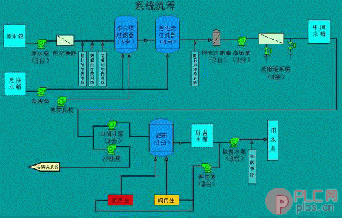 OMRON-PLC在水处理控制系统中的应用方案