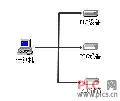 信捷XC系列PLC驱动使用说明