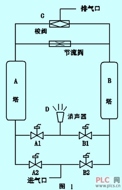 西门子plc在空压机组控制上的应用