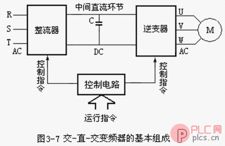 交—直—交变频器的组成