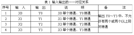 FX1S型PLC四选一程序的编制方法