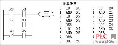 图4  ORB指令的使用