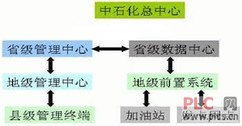 工控机在中石化加油IC卡工程中的应用