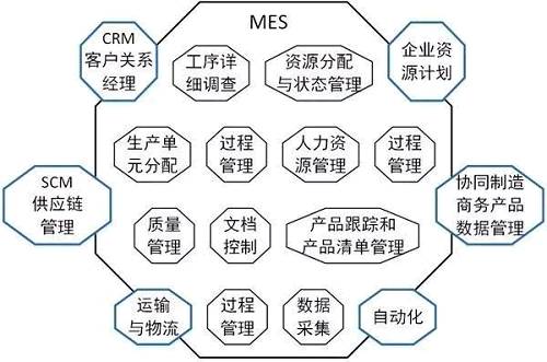 又回来了！-从来没有离开的MES