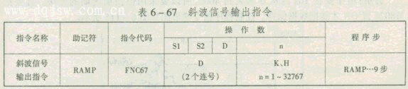 三菱PLC斜波信号输出指令