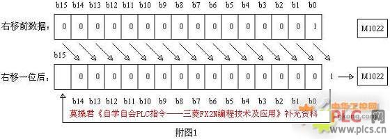 莫操君《自学自会PLC指令——三菱FX2N编程技术及应用》补充资料