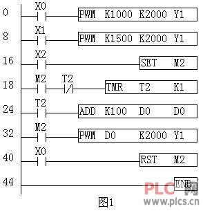 台达PLC指令初试