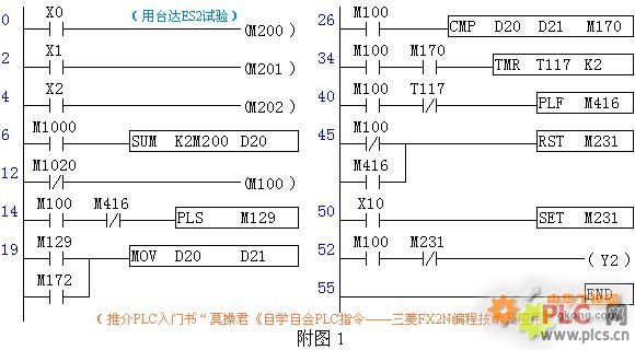 莫操君《自学自会PLC指令——三菱FX2N编程技术及应用》补充资料