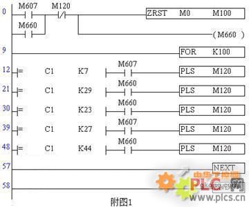 台达PLC-从PLS指令的一个问题说开去